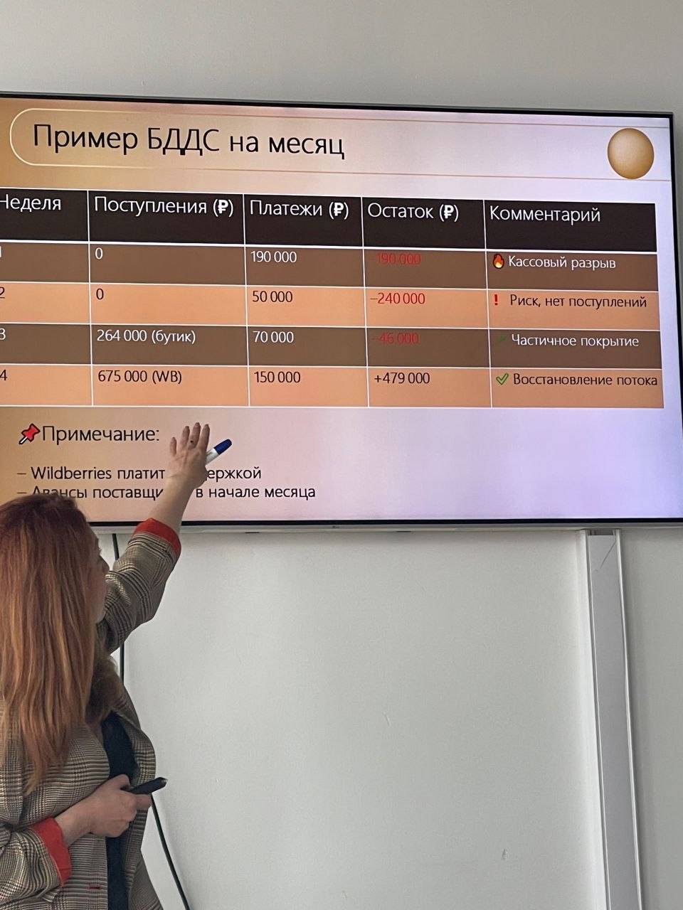 Наталья Репко разбирает пример БДДС на практикуме